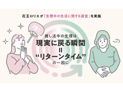 【花王ロリエが「生理中の生活に関する調査」を実施】生理中、3人に2人が推し活で諦めていることがあると判明...