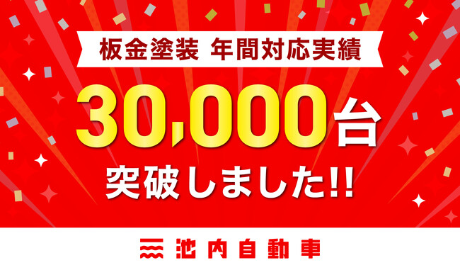 【年間実績30,000台を突破！】板金塗装の池内自動車、2025年の対応実績「30,496台」を記録。過去最高の更新で「格安・短納期」への支持が鮮明に。
