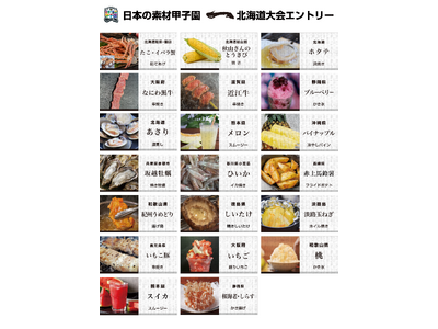 取材のご案内「日本の素材甲子園ichi 北海道地区予選大会」を7月25日・26日に札幌市・真駒内セキスイハイムスタジアムにて開催