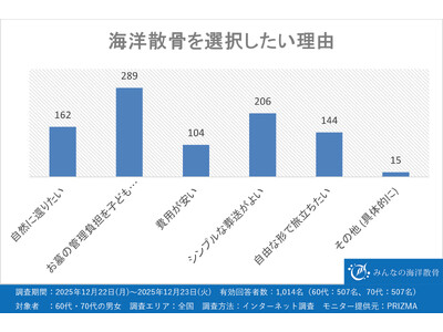 ����҂̖�4�����C�m�U�������{�̑I�����Ƃ��Č����I���{�̑��l���Ɣw�i�Ƃ́H