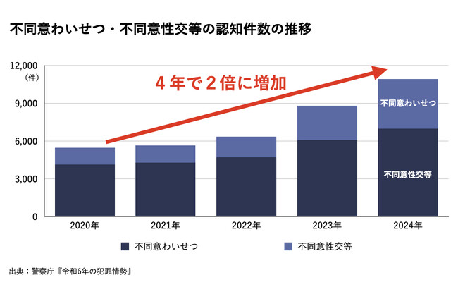性犯罪件数4年で2倍。「コスメ感覚」で持てる護身スプレーが日本初上陸！夜道が不安なすべての女性へ