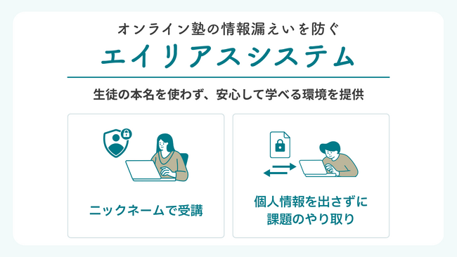 オンライン塾の情報漏えいリスクを低減するシステムを開発 自社運営塾で新年度から導入