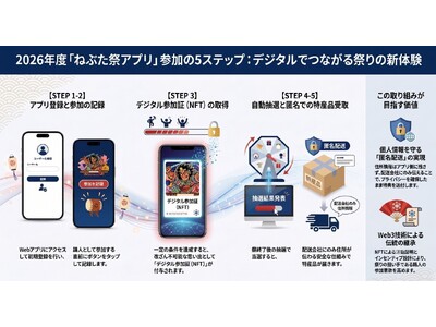 Web3技術を活用した地方創生を実現する「ねぶた祭DAO」の実証実験第2弾を開始