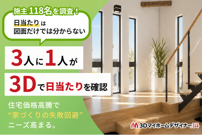 【施主118名調査】「日当たりは図面だけでは分からない」3人に1人が3Dで日当たり確認。住宅価格高騰で“家づくりの失敗回避”ニーズ高まる