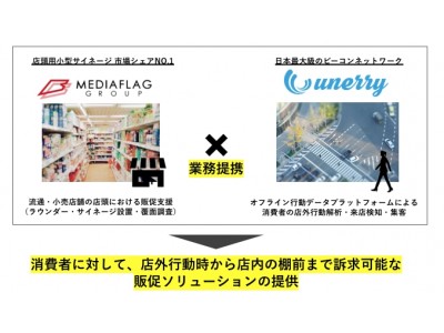 unerry(ウネリー)社、店頭用小型サイネージ市場シェアNo.1のメディアフラッググループと業務提携