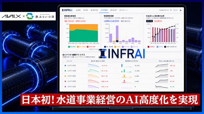 AIVALIXと水みらい小諸が、日本初の水道インフラ事業経営におけるAI高度化を実現