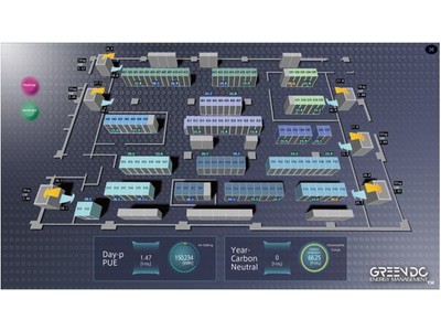 室内環境のリアルタイム可視化システム「Green DC energy management(TM)」を開発