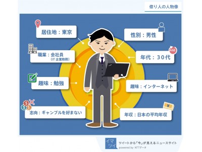 イマツイが、日本人のお金事情を分析。仮想通貨が生んだ「億り人」の人物像を公開