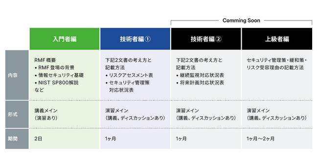 防衛装備品製造・納入企業向けRMF教育プログラム　2日間でRMFの概要を学べる「入門者編」の提供を開始へ