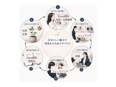 キャリアを、魅せ方でマネジメントする。「服を買う」から「ワードローブを設計する」へ、働く女性向けキャリアファッションプログラムでグループショッピングを開催
