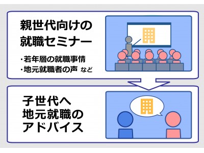 【セミナー開催！】子世代の就活事情を知る！親向け就職・転職セミナー