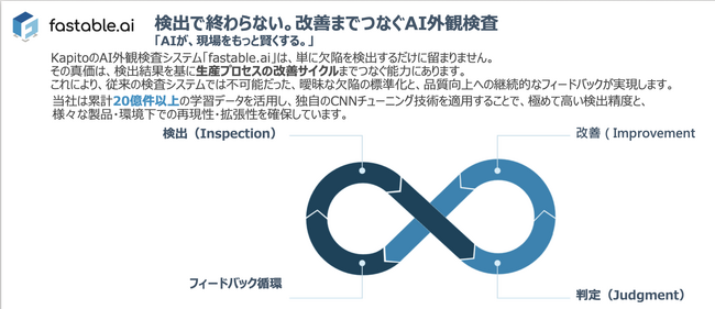 R2R検査は次のステージへ。Kapito JapanはAI外観検査fastable.aiでCONVERTECH2026に単独出展。従来AOIの制約を超えた“使えるAI検査”をぜひブースでご確認下さい。