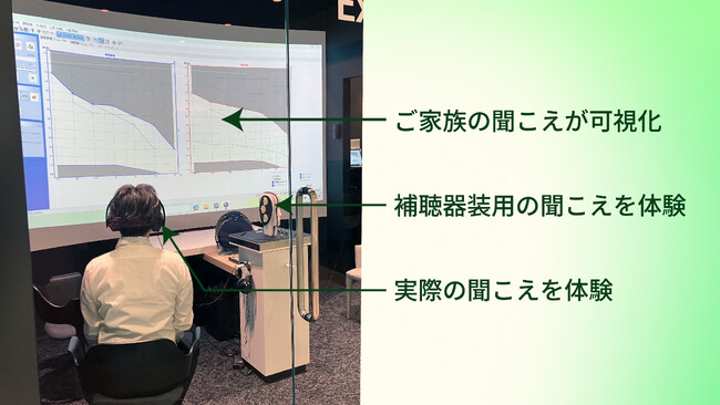 オーディオ・ノバ「聞こえ見直し月間」スタート