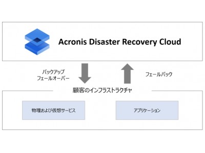 アクロニス、Acronis Disaster Recovery Cloudの提供を開始