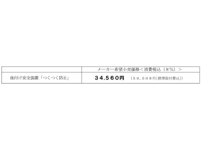 後付け安全装置「つくつく防止」の搭載対象車種を７車種８モデルに拡大