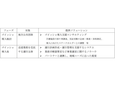 福祉介護ＭａａＳ「ゴイッショ」を２０２２年春に提供開始