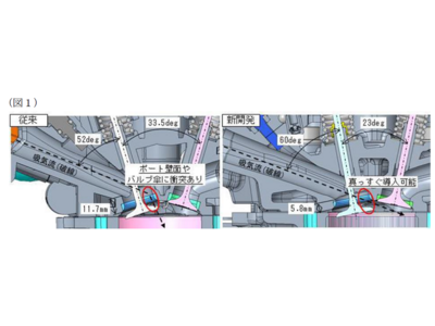 【お知らせ】ダイハツ、「高効率低コスト 新型 １.２Ｌ ３気筒エンジン」で日本機械学会賞（技術）を受賞