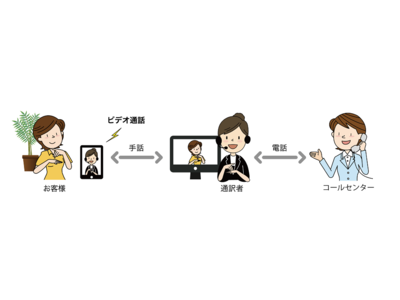 ダイハツ、お客様コールセンターでの「手話通訳サービス」の提供開始