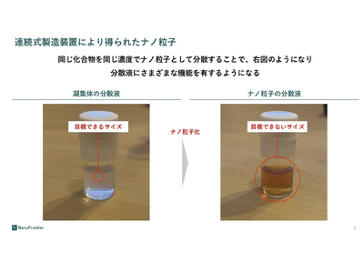 東北大学発スタートアップNanoFrontier、「SusHi Tech Tokyo 2026」に出展