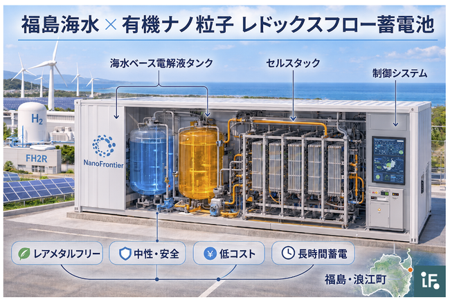 NanoFrontier、令和8年度「地域復興実用化開発等促進事業費補助金」に