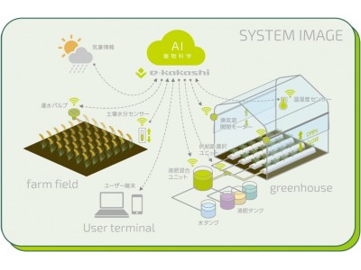 CPSを実装した農業向けIoTソリューション「e-kakashi」の 第2世代サービスについて