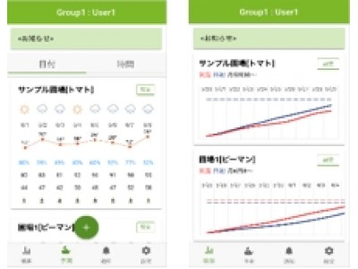 農業向けIoTソリューション「e-kakashi」で新サービスを提供開始