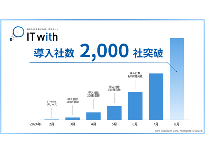 2,000社の中小企業様が導入！【中小企業向けITサポートサービス IT with】