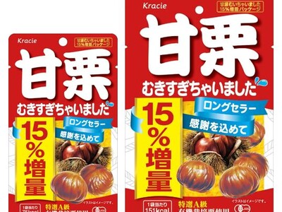 甘栗むきすぎちゃいました!!発売から27周年ロングセラーの感謝を込めて、「甘栗むいちゃいました」15%増...