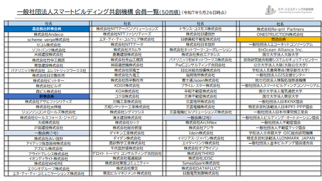 『一般社団法人スマートビルディング共創機構』の設立総会を開催