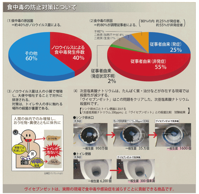 食品添加物殺菌料 ヴイセブンゼット