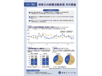 9月は求人・求職者ともに増加。次年度採用の需要も高まる