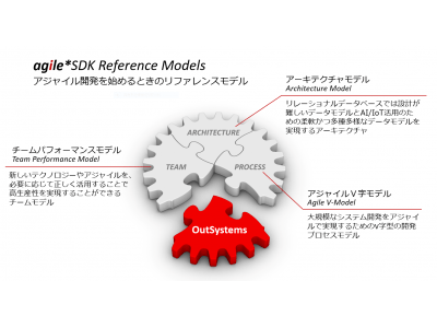 BlueMeme、アジャイル開発のサービスとプロダクトを統合した「agile SDK(TM)」をパートナー企業と共同で提供開始