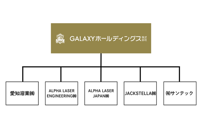中部・九州・関東から、循環型ものづくりを推進するGALAXYホールディングス設立、東京に本社を構えグループ経営体制を強化