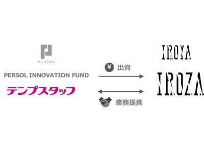 リテールテック系スタートアップ企業のIROYAへの出資を決定