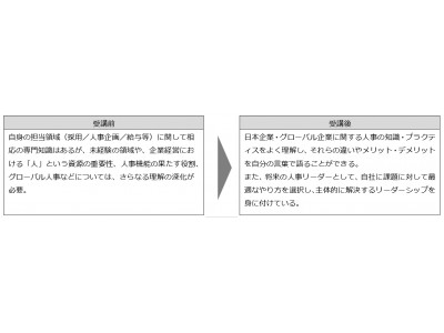 人事力を強化したい企業向けに、次期人事リーダーを育成するプログラムを新設