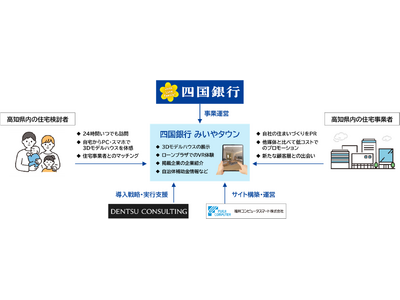 地元住宅会社の3Dモデルハウスを見学できるWeb住宅展示場 『四国銀行 みいやタウン』を2026年3月31日（⽕）より一般公開！