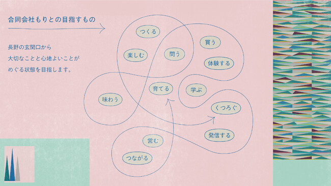 長野の玄関口としてIC前エリアを活性化。「合同会社もりと」設立