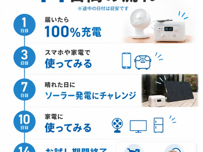 10万円の防災グッズ、買う前に14日間おうちで。ポータブル電源「ソラリッチ」が1,980円の「おうちでお試しレンタル」を開始