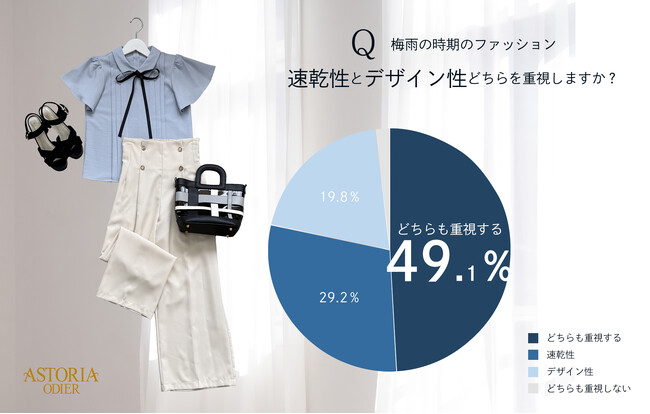 【通勤・お出かけにぴったりな、上品でフェミニンなオフィススタイルを提案する“アストリアオディール”】7月2日より、「夏を快適に過ごす！デザイン性と機能性を兼ね備えた通勤コーデキャンペーン」を開催