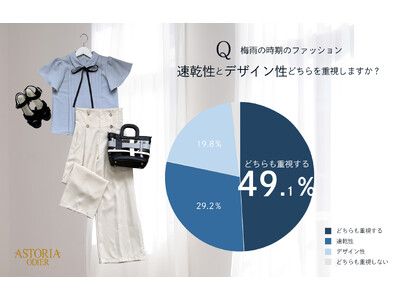 【通勤・お出かけにぴったりな、上品でフェミニンなオフィススタイルを提案する“アストリアオディール”】7月...