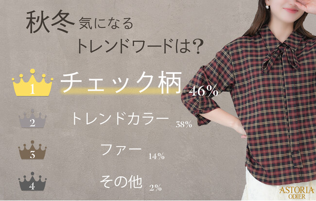 【通勤・お出かけにぴったりな、上品でフェミニンなオフィススタイルを提案する“アストリアオディール”】お客様が気になる2025AWトレンドワードを調査、１位は「チェック柄」