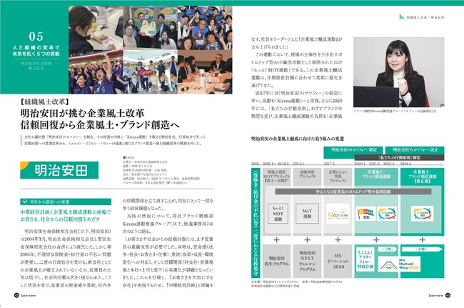 プレスリリース「環境変化に対応する「人」と「組織」のトランスフォーメーションを実現するには新刊書『JMA経営とヒトNEXT　人と組織の変革で未来を拓く5つの挑戦』」のイメージ画像