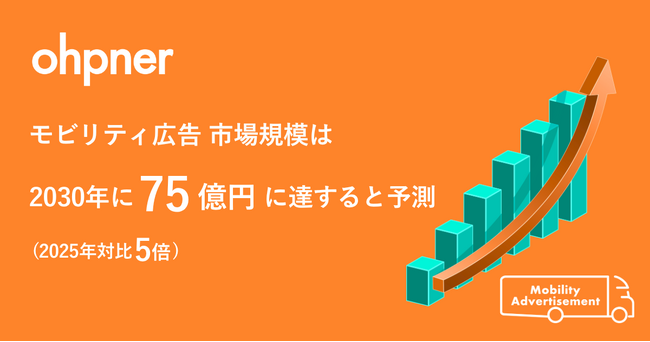 2030年のモビリティ広告（旧：アドトラック）市場は75億円に到達へ　ohpnerが最新市場調査を発表