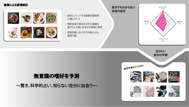 心の中をのぞいて見ることができたら” 顧客の「なんとなく」の
