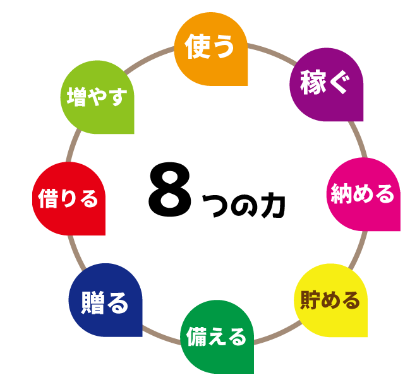 日本金融教育支援機構、お金の学びをショート動画で表現するワークショップ「FESコンテストへの道」を全国17箇所で開催！