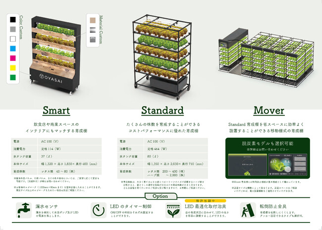 置くだけで“育てる事業”が始まる。「OYASAI FARM」、登場。