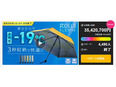 折りたたみ傘『ROLLS ECLIPSE』応援購入総額3,500万円を超え、Makuakeのクラウドファンディング終了