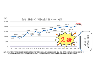 【大阪・関西万博】障がい児の成長をお祝いできる社会をつくりたい