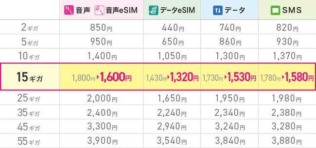 �uIIJmio���o�C���T�[�r�X �M�K�v�����v15�M�K�v�����̌��z��{����������