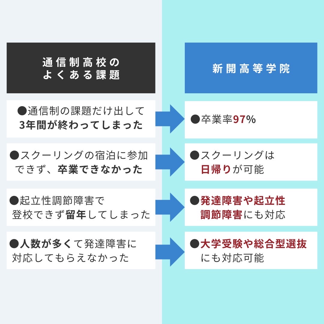 埼玉県越谷市に新開校！通信制高校サポート校「新開高等学院」